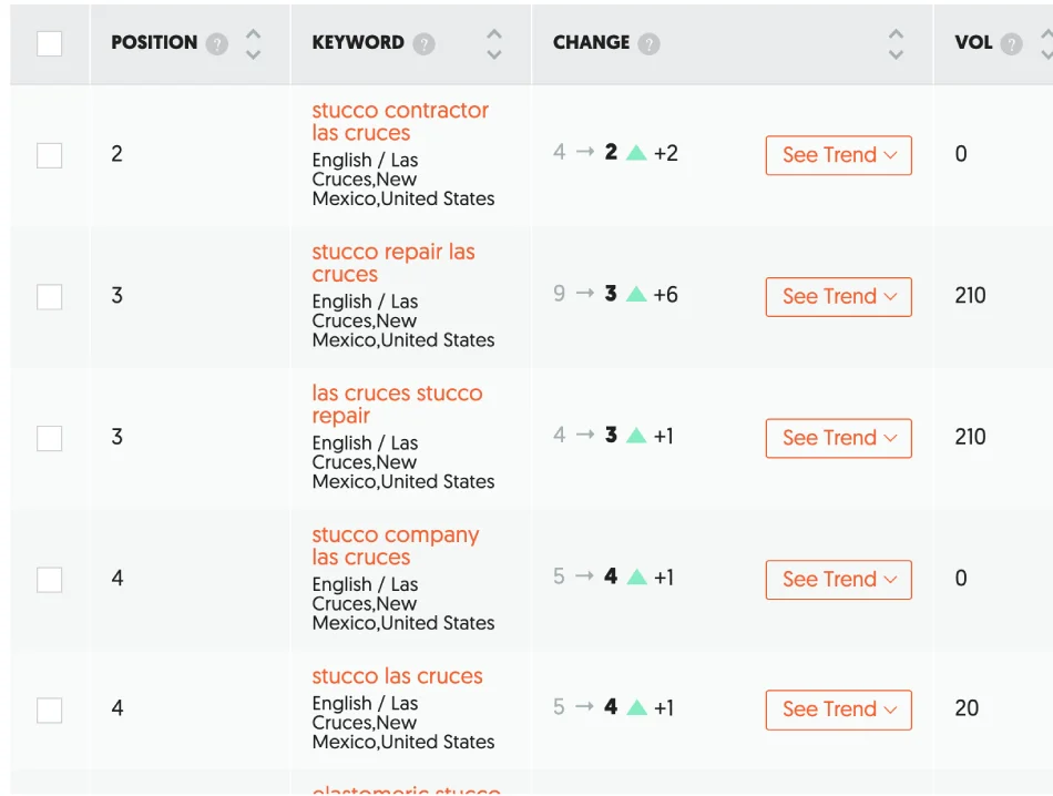 Get your business to #1 on google with local seo -